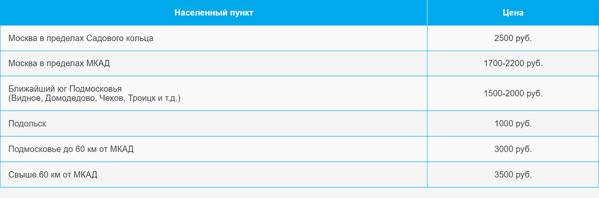 Доставка газа и газовых баллонов по Люблино и области
